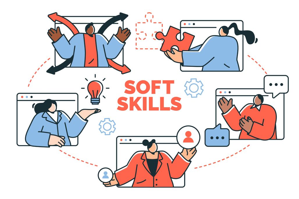 An illustration showing four scenes related to different soft skills, with the words "Soft Skills" in the center. The scenes depict people collaborating, solving problems, and adapting to change, emphasizing the importance of these skills for productivity.