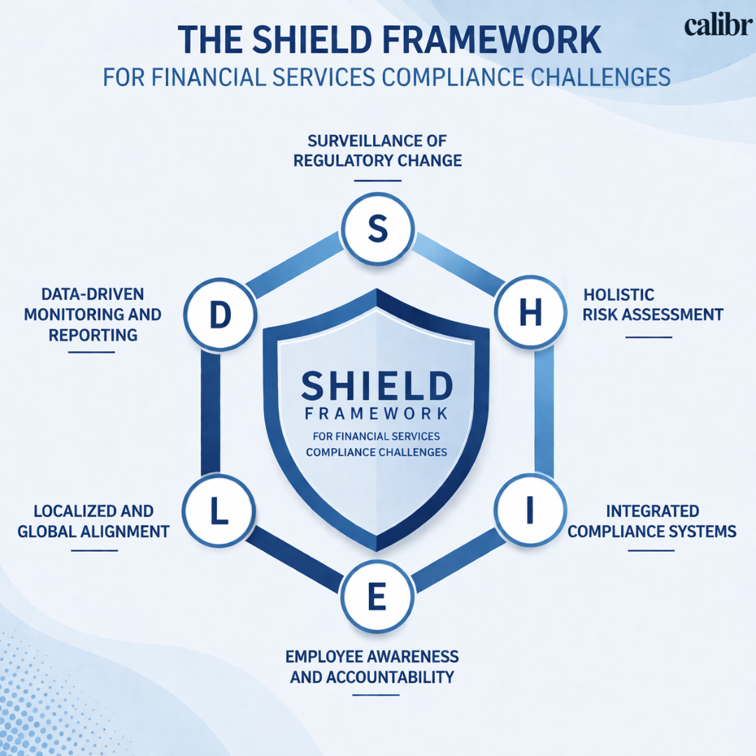 A Unique Framework for Financial Services Compliance