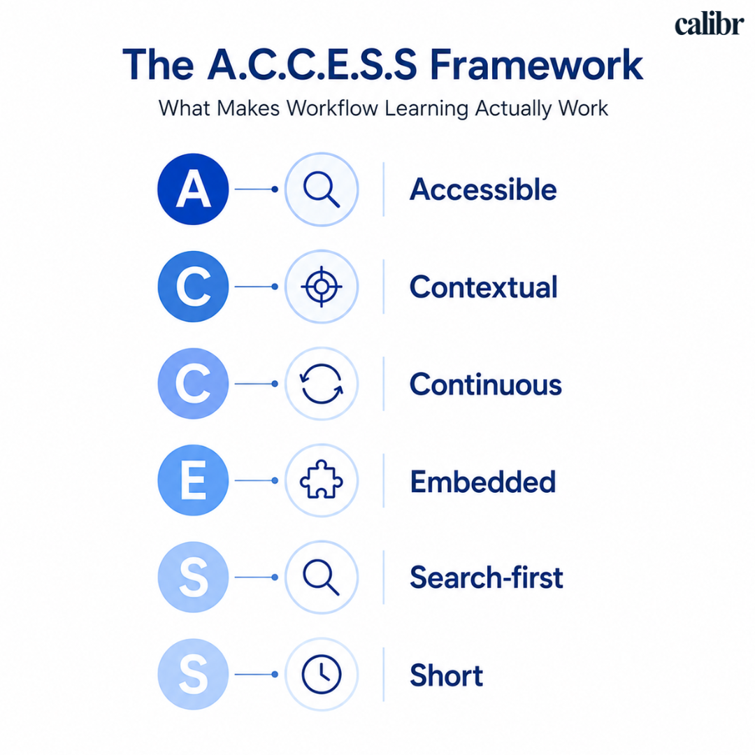 Framework for Measuring Learning in the Flow Concept at Workplace