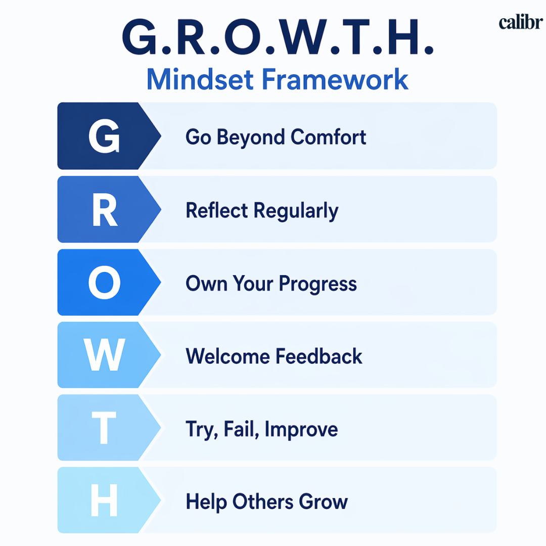 A Framework for having a growth mindset at work