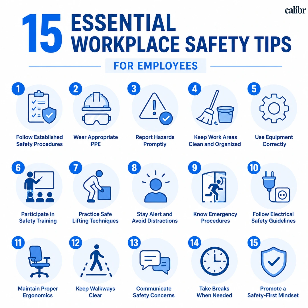 Workplace safety tips infographic highlighting 15 essential safety practices for employees, including PPE use, hazard reporting, safety training, ergonomics, and emergency preparedness.