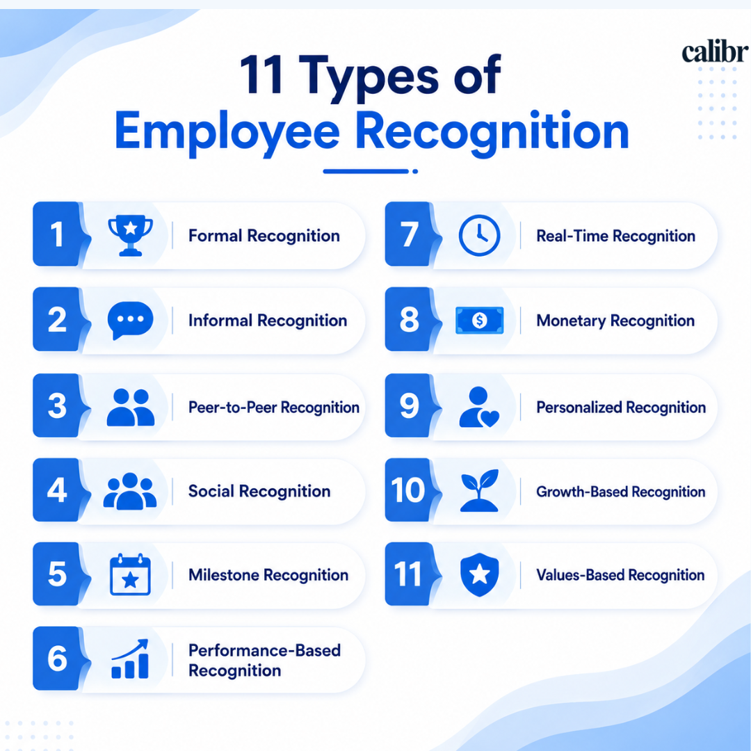 Infographic showing 11 types of employee recognition in a clean blue and white corporate design, including formal, peer-to-peer, milestone, personalized, and growth-based recognition.