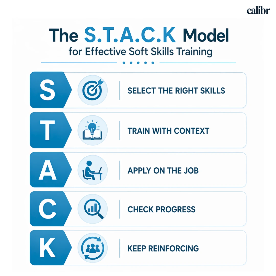 Framework for effective soft skills training