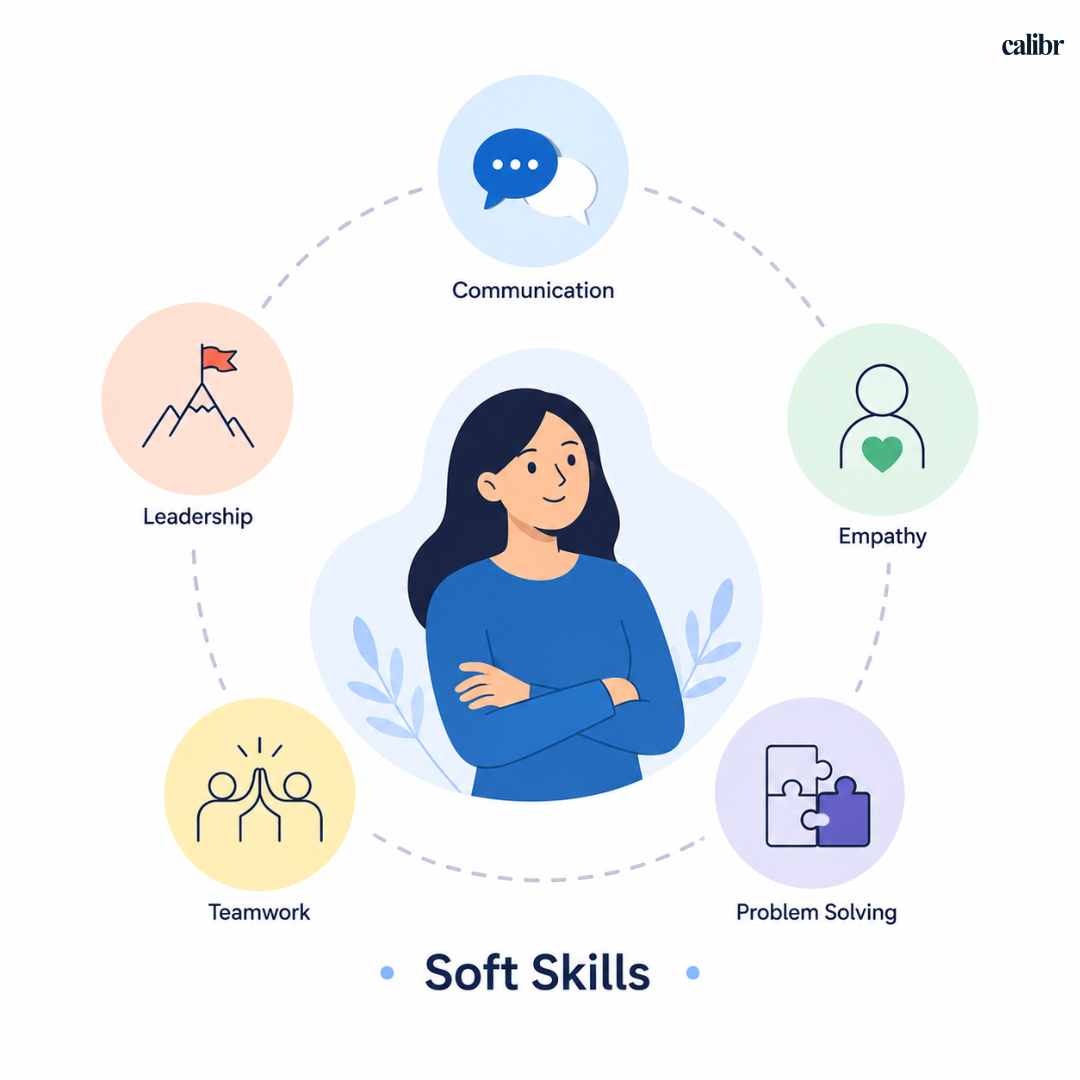 Flat vector illustration showing key workplace soft skills including communication, teamwork, leadership, empathy and problem-solving