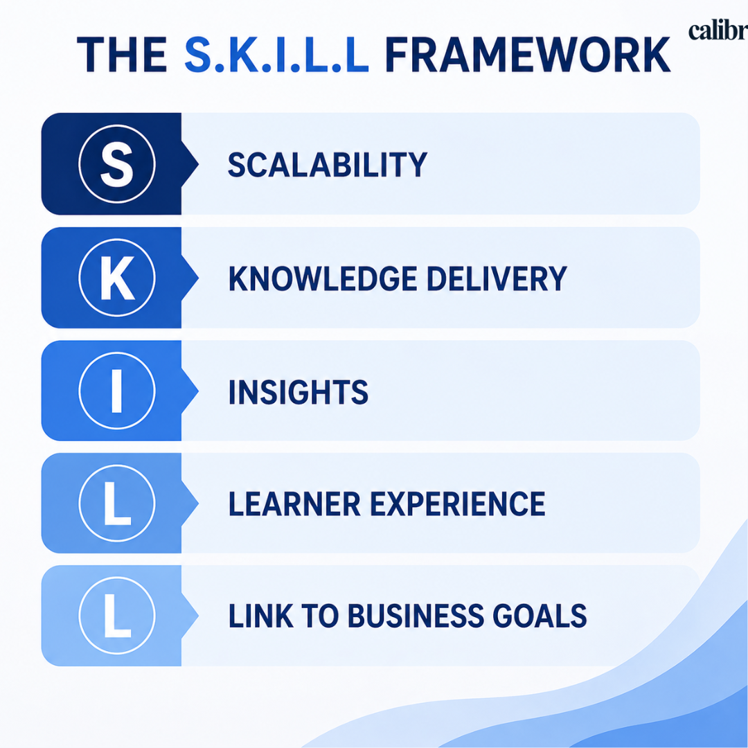 A Framework for Choosing an LMS