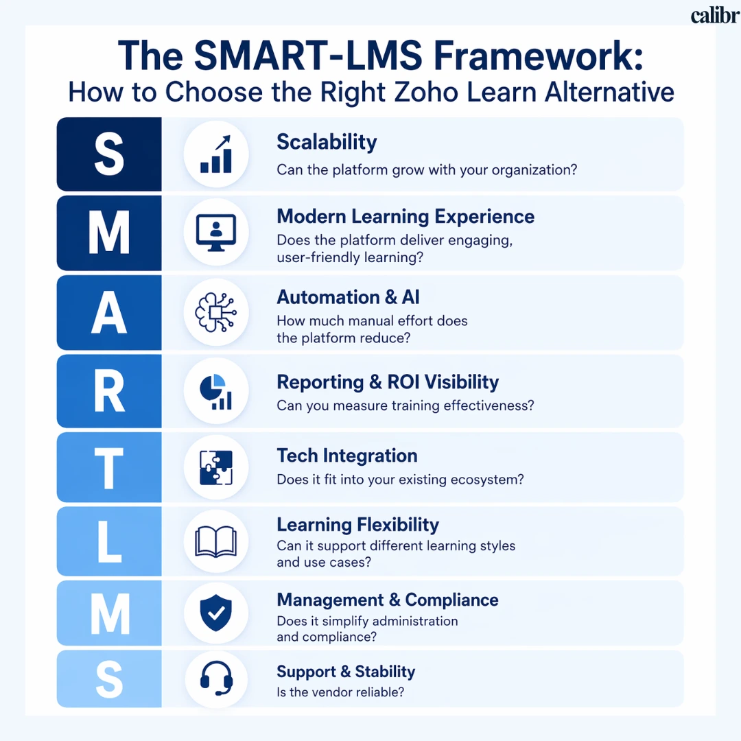 Framework for selecting the right lms