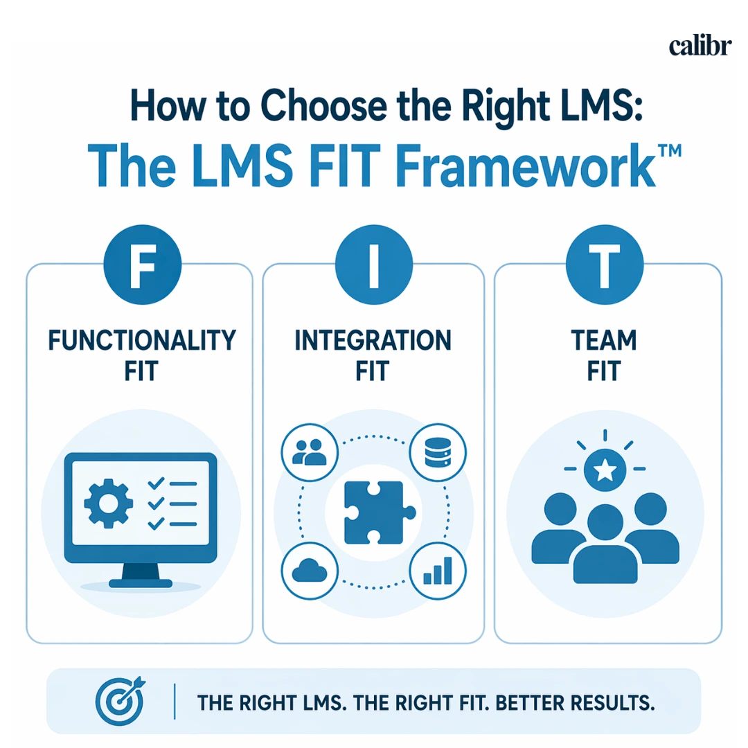 Framework for selecting the best LMS in India, showing evaluation criteria and process