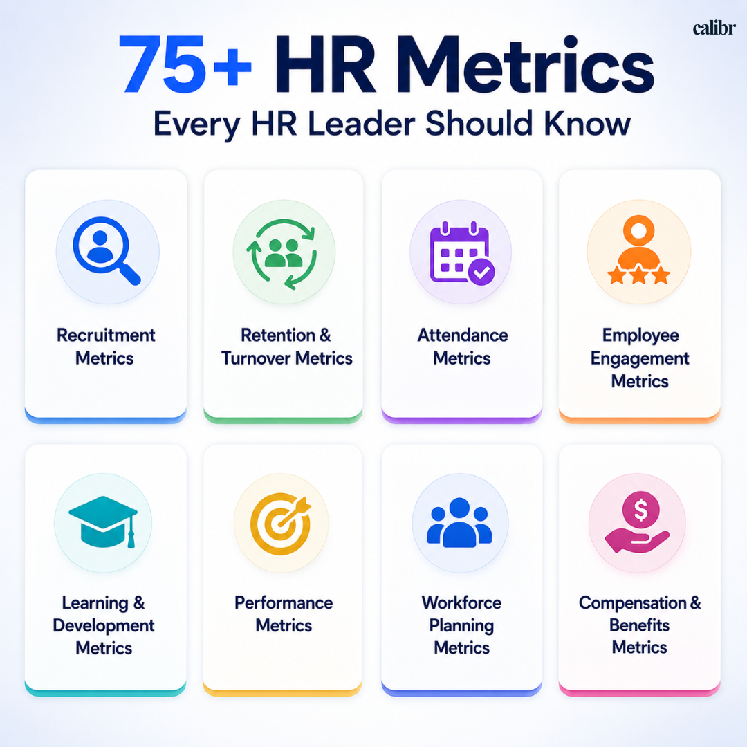 Illustration of HR metric categories featuring interconnected icons representing recruitment, retention and turnover, attendance, employee engagement, learning and development, performance, workforce planning, and compensation and benefits, providing a visual overview of key workforce analytics and HR performance metrics.