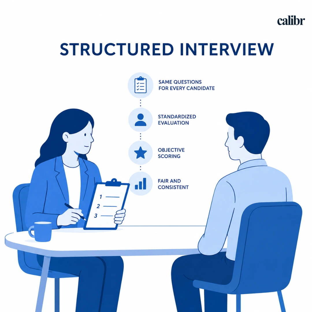 Structured interview illustration showing standardized questions, objective scoring, fair candidate evaluation, and consistent hiring decisions.