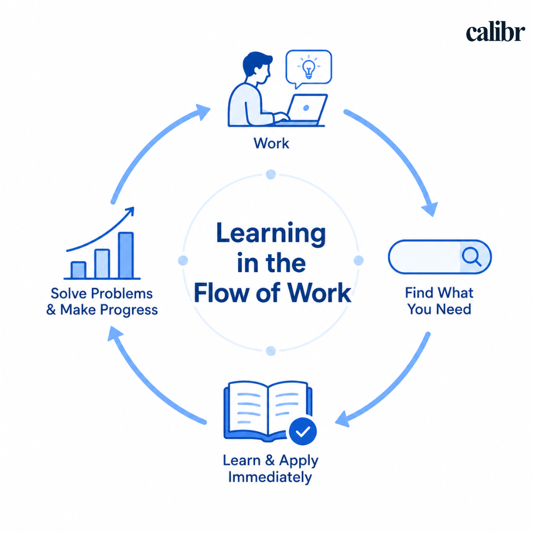 Illustration of Learning in the Flow Concept at Workplace