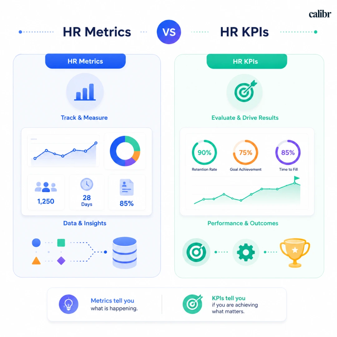 Premium SaaS-style infographic comparing HR Metrics and HR KPIs with illustrated dashboards, charts, workforce analytics icons, performance tracking visuals, and data-driven HR management concepts on a white background with blue accents.