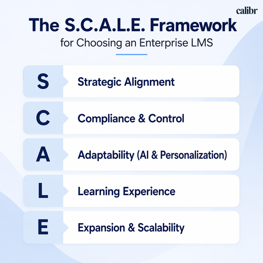 Framework for selecting the best enterprise LMS in USA