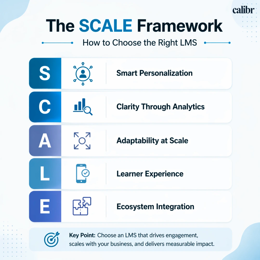 Framework for choosing the right lms when comparing multiple options