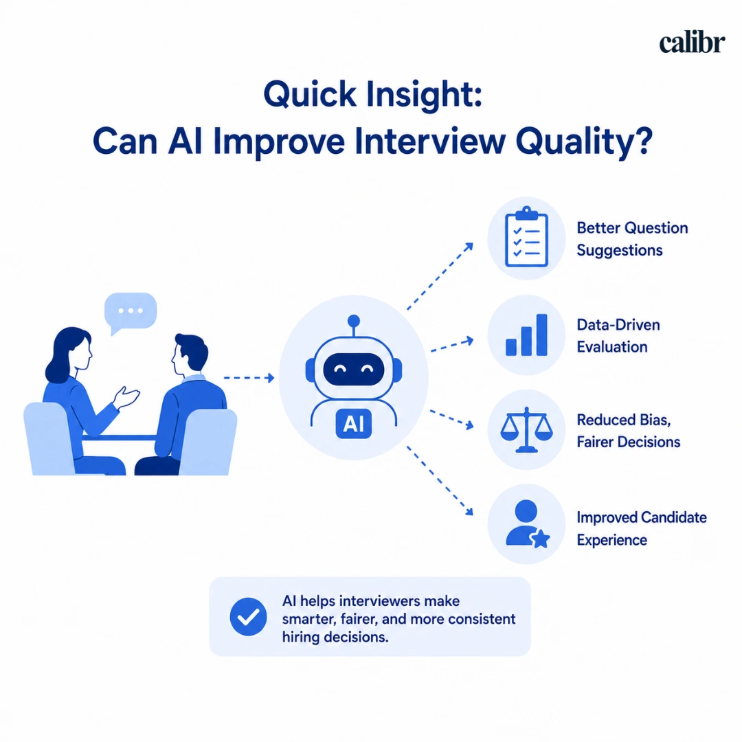 AI in recruitment illustration showing interview question generation, candidate screening, evaluation support, bias reduction, and improved interview quality.