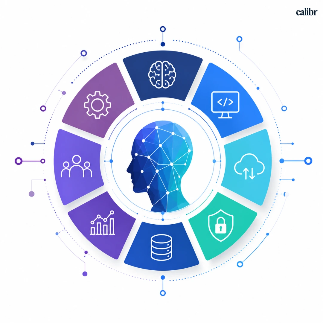 Digital skills framework illustration featuring a central connected human profile surrounded by icons representing AI, programming, cloud computing, cybersecurity, data management, analytics, and collaboration on a modern white background.