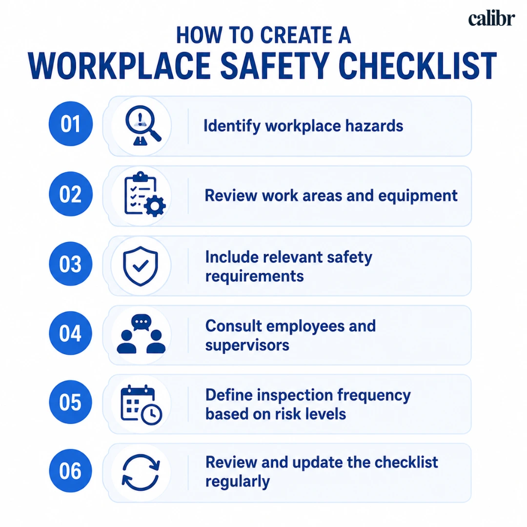 Step-by-step infographic showing how to create a workplace safety checklist, including hazard identification, equipment reviews, safety requirements, employee input, inspection frequency, and checklist updates.