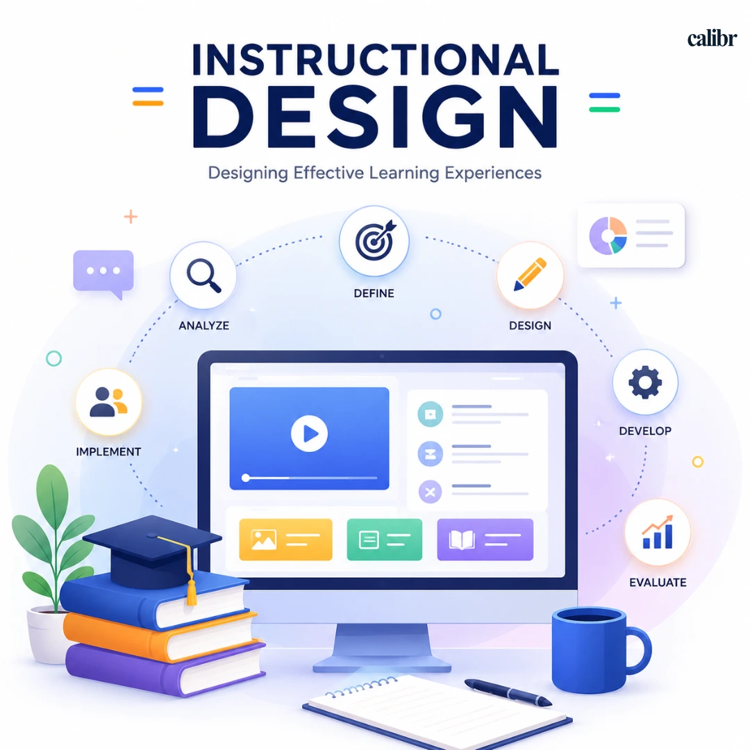 Instructional design process illustrating the stages of analyzing, defining, designing, developing, implementing, and evaluating effective learning experiences.