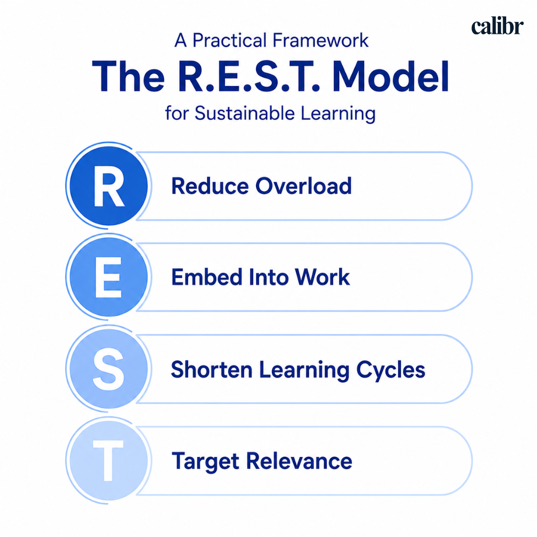 An Framework for addressing Learning Fatigue at Workplace