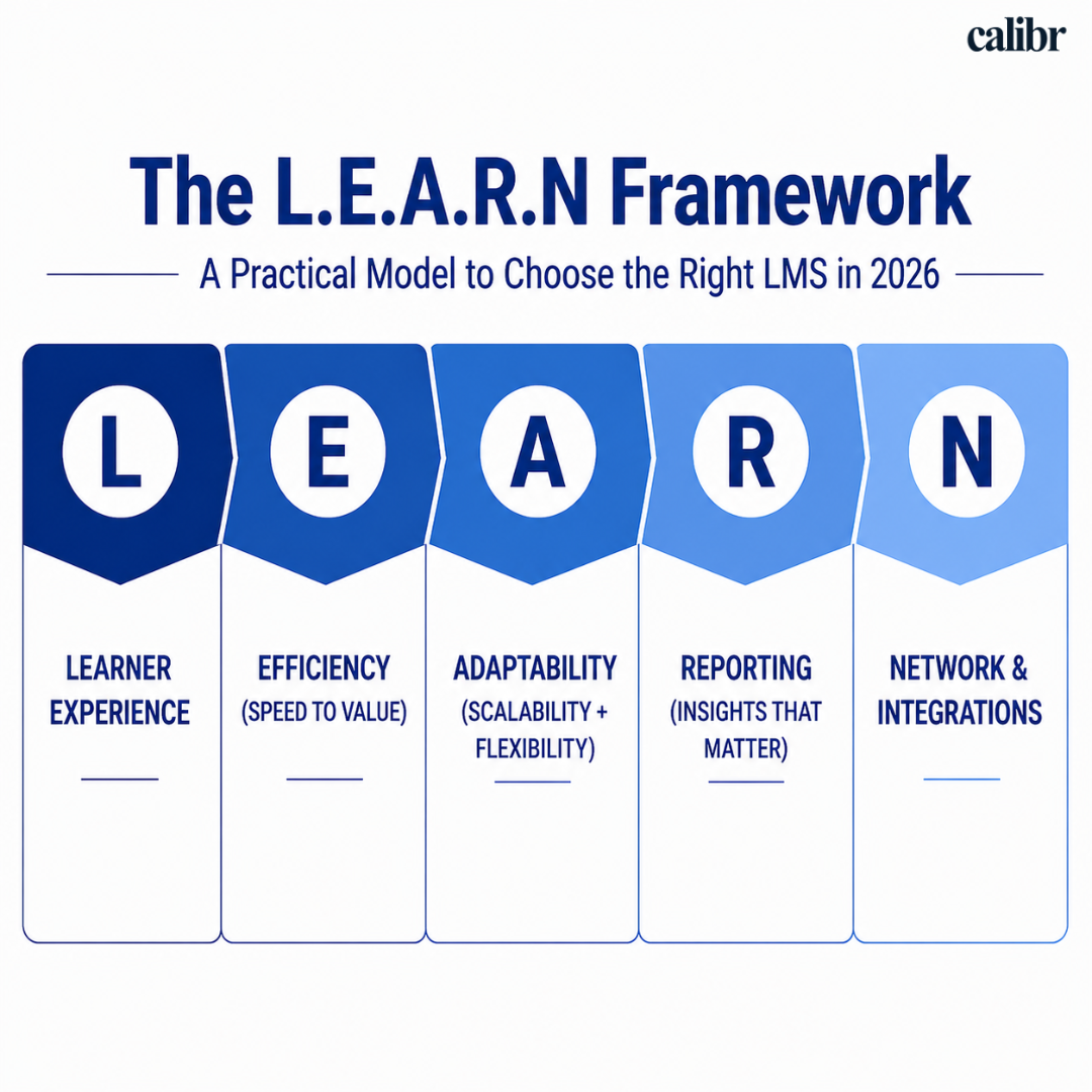 A framework for choosing right lms in 2026