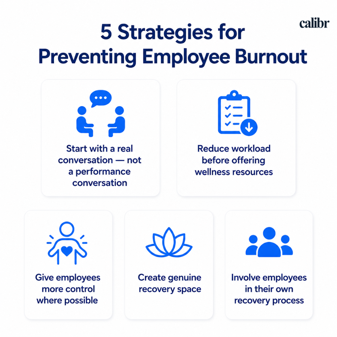 Minimal blue-and-white infographic showing five workplace burnout prevention strategies including real conversations, workload reduction, employee autonomy, recovery space, and supportive leadership.